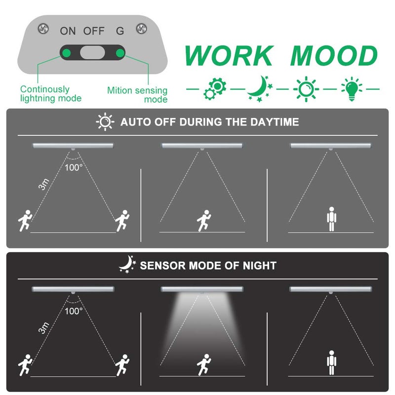 LEPOTEC LED Kitchen Lights Under Cabinet,Wireless Motion Sensor Led Light Rechargeable Cabinet Lights Battery Operated, Under Counter Lighting Magnetic Stick-On Closet Lighting/White Light(3Pack) - Image 5